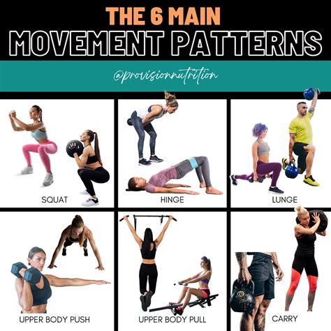 The 6 Foundational Movement Patterns