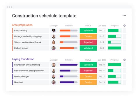 The 6 steps of a construction process monday.com …