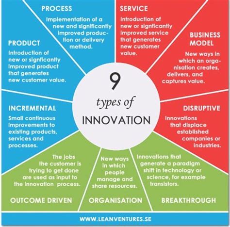The 7 levels of change the guide to innovation in. - Handbook of chemoinformatics from data to knowledge.