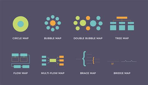 The 8 Types of Thinking Maps and How They Help Visualize Ideas Visual
