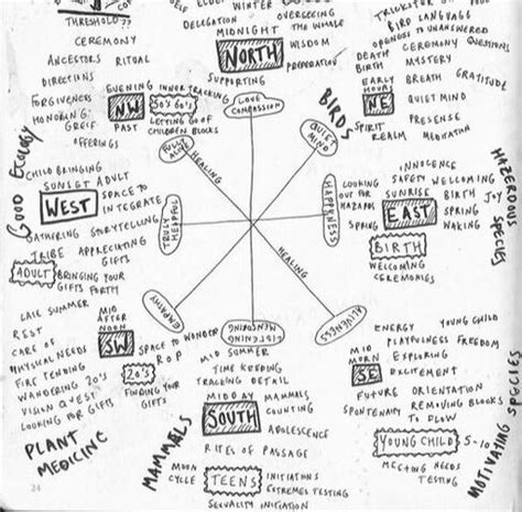 The 8 shields model and how we use it - LAND IN …