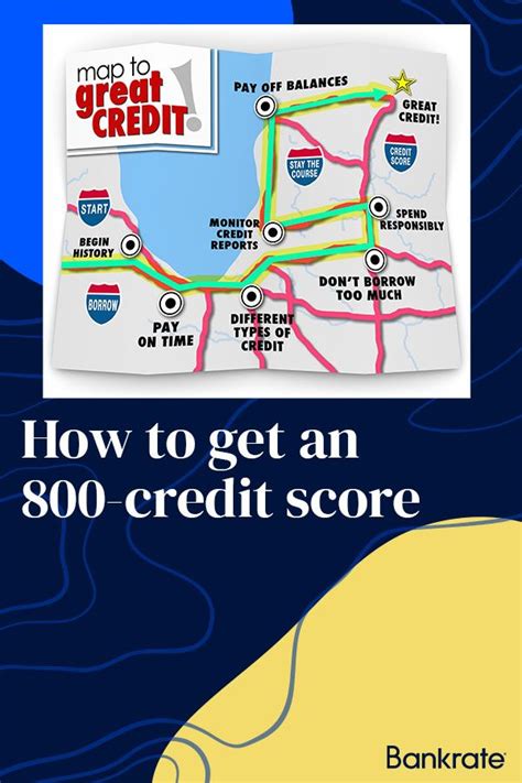 The 800 Credit Score What It Means Why It Helps and How To Get One 