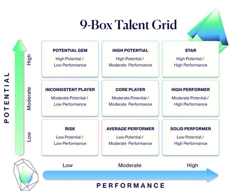 The 9 Box Grid Model: How to Create a 9 Box Talent Review …