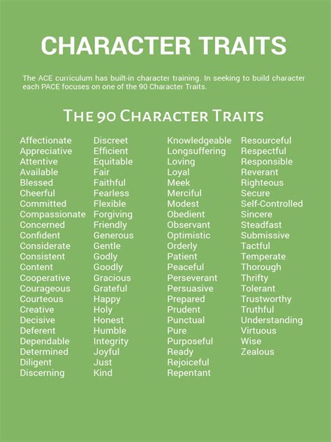 The 90 Character Traits - Donuts