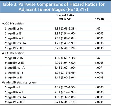 The AJCC 8th Edition Staging System for Soft Tissue Sarcoma of …