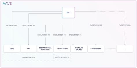 aave protocol ecosystem