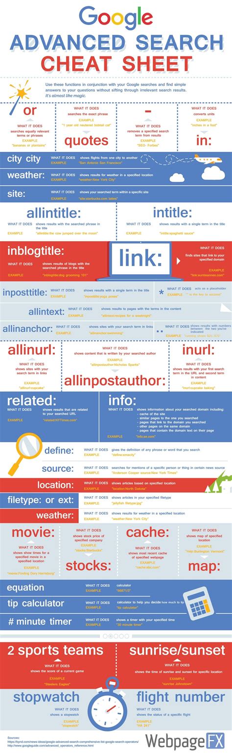 The Advanced Google Search Cheat Sheet