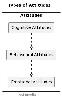 The Advantages of an Inclusive Definition of Attitude - DeepDyve