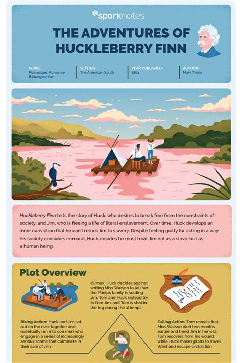 The Adventures of Huckleberry Finn: Point of View SparkNotes