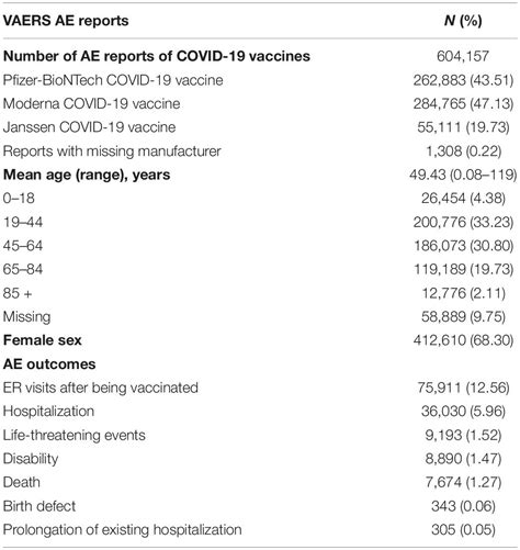 The Adverse Impact of Covid-19 on Individuals with OUD …