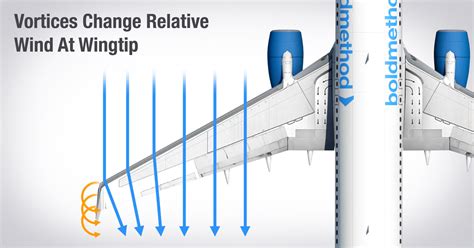 The Aerodynamics of Winglets on the AS 33