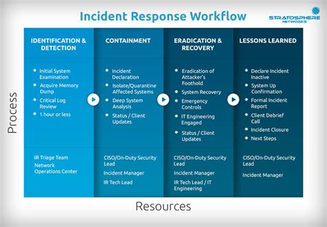 used enhancements overview