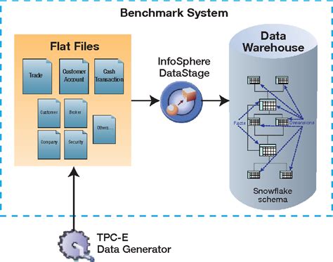 The Aggregator Stage—Datastage InfoSphere DataStage - IBM