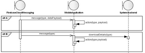The Airbitz Genesis: A Privacy-First Approach