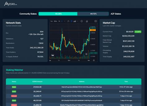 The Aleph Zero Ecosystem and Community