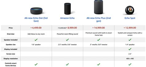 The Alexa Echo Device Comparison Chart