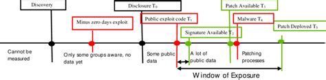 The Allbridge Exploit: A Timeline of Events