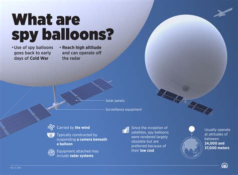 The Alleged Chinese Spy Balloon Is Now Over …