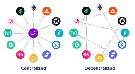 status transparency overview