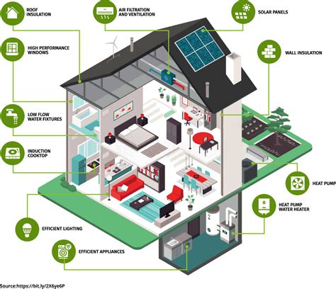 The Analysis of Green Building System Based on BIM