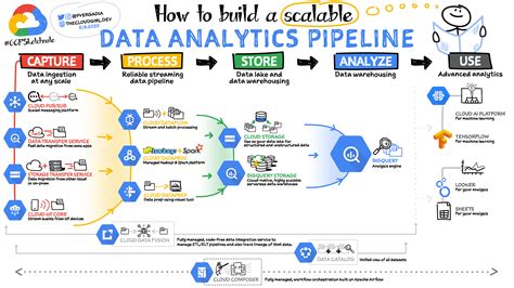 The Analytical Framework – a new digital asset for the …