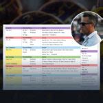 The AnalyticsDriven Call Sheet Football Toolbox