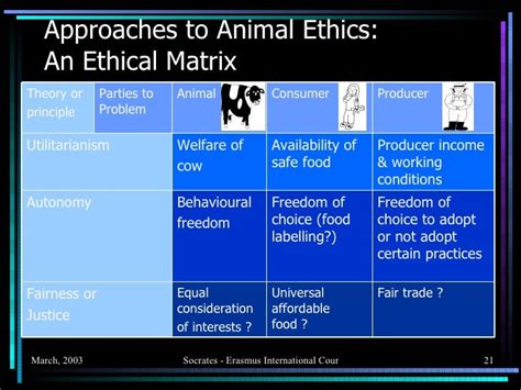 The Animal Welfare Ethic A Theory of Justice for Animals: …