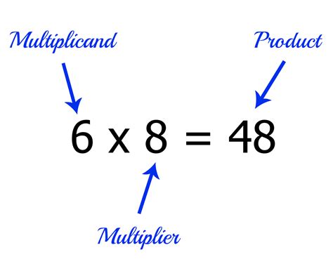 The Answer Of A Multiplication Sum Is Called