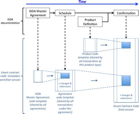 The Application Of The 2002 ISDA Master Agreement On Smart Derivatives …