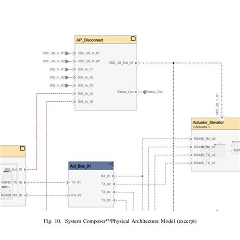 The Architecture of Fusion: Composers, Layer-1 Networks, and Modules