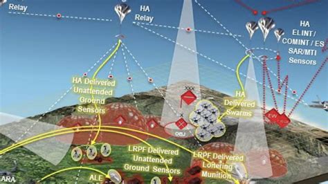 The Army Wants To Launch Drone Swarms Behind Enemy …