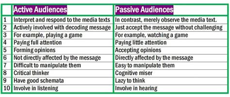 The Art of Mouth Spitting: Transforming Passive Spectatorship into Active Participation