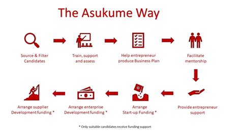 The Asukume Way Asukume Training