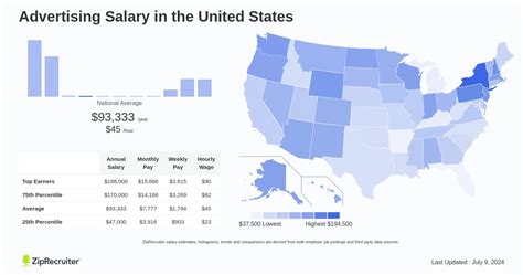 The Average Salary of a Television Advertising Rep - Chron