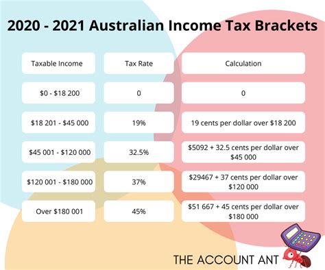 The BEST Tax Accountants in Cooktown QLD for 2024