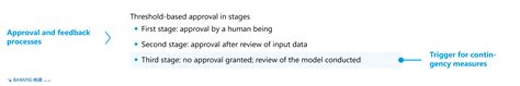 The BaFin Approval Process: What to Expect