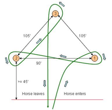 The Barrel Distances in a Standard WPRA Barrel Pattern