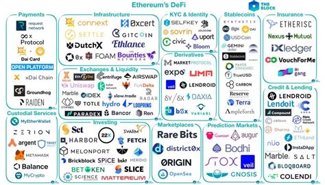 The Base Network Ecosystem: dApps and DeFi Protocols
