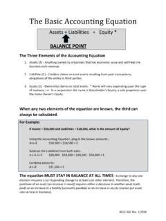 The Basic Accounting Equation - Bucks County Community …