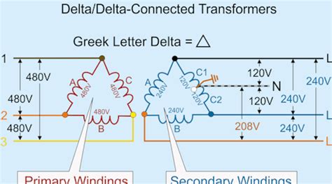 The Basics of Delta-Wye Transformers EC&M.