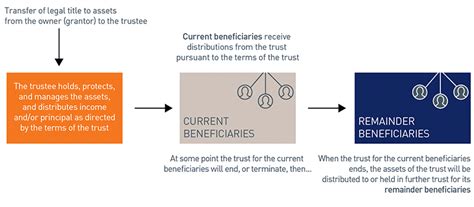 The Basics of Revocable and Irrevocable Trusts PNC Insights