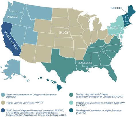 The Basics of School Accreditation Study in the States - DHS