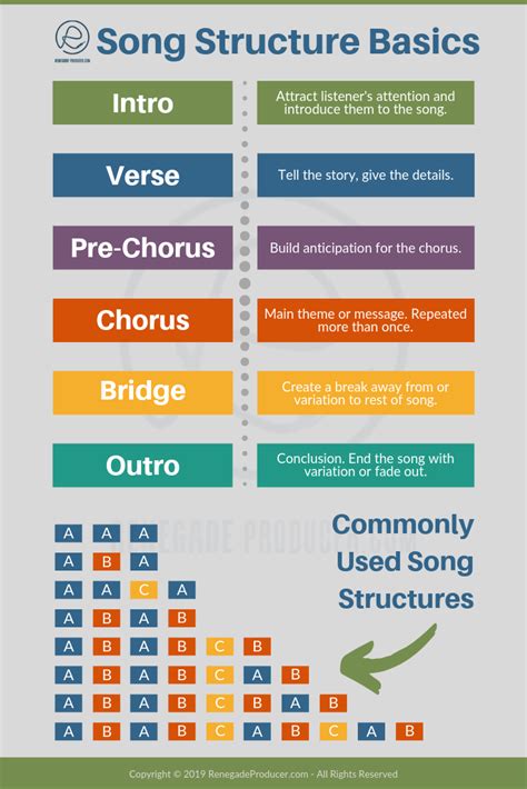 The Basics of Song Form BEYOND MUSIC THEORY