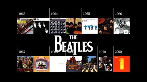 The Beatles Singles Time Line - Internet Beatles Album