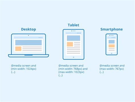 The Beginners Guide to Responsive Web Design (Code Samples & Layout