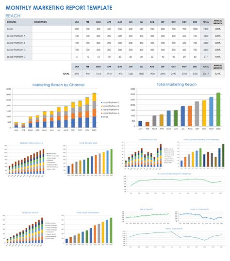 The Benefits Of Using A Marketing Reporting Template Excel TemplateLab