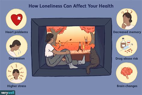 The Benefits and Drawbacks of Loneliness A Critique of Weiss