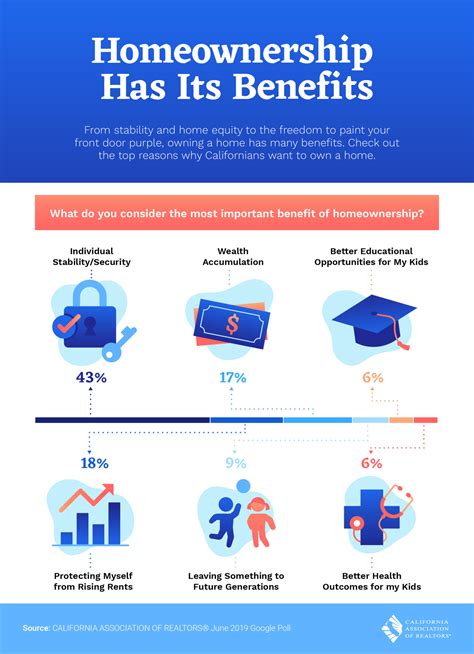 The Benefits of Buying and Owning a Home in California