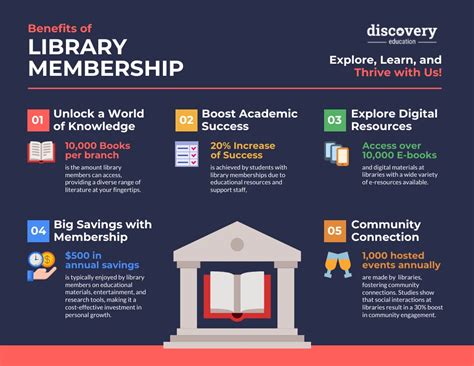 The Benefits of Community Collaboration With Libraries
