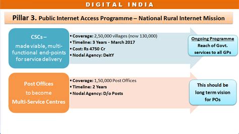 The Benefits of Public Internet Access vtrural.org